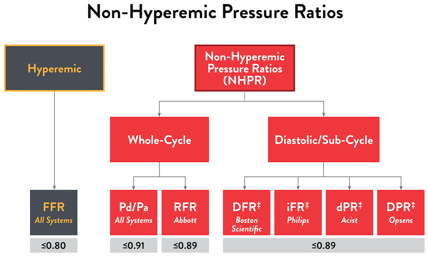 Measuring Physiological Indices Rfr Abbott