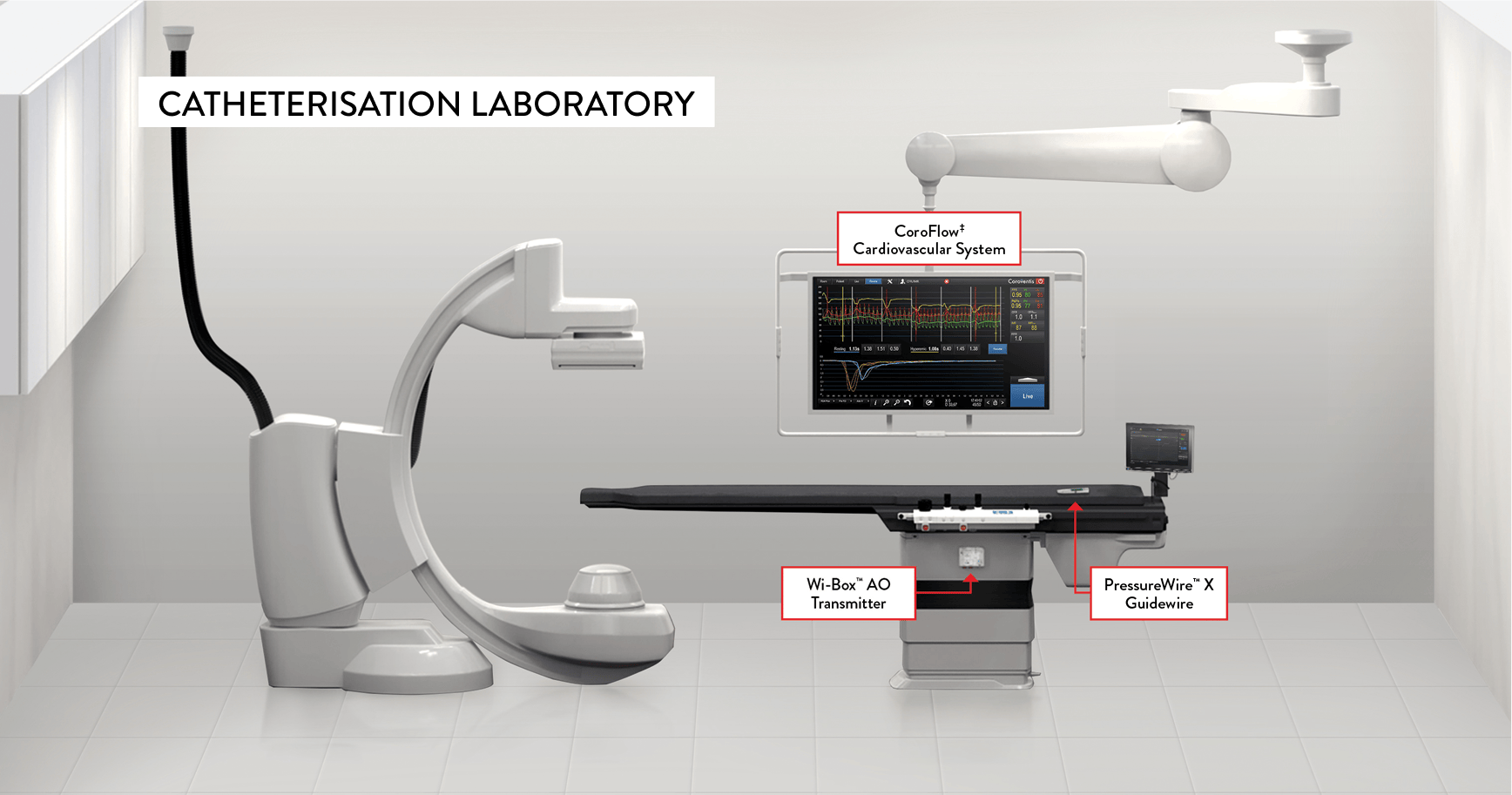 Catheterization Laboratory