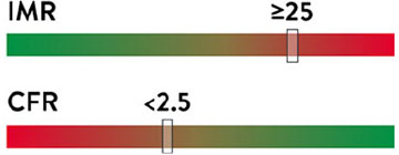  RFR Cutoff Value