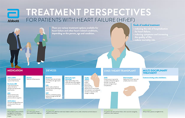 Treatment Perspectives poster