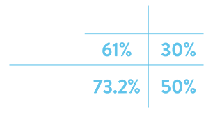 Ablation mapping chart