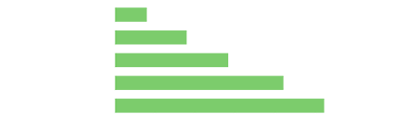 Nearly zero radiation with Ensite XP