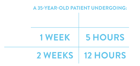 conventional vs fluoroless procedure