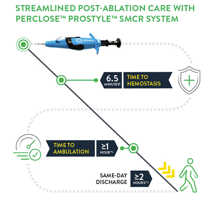 Post-Ablation care with Perclose Prostyle