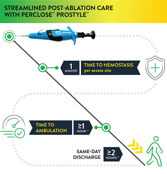 Post-Ablation care with Perclose Prostyle