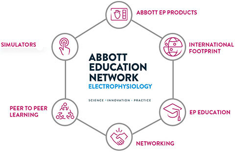 Abbott Education Network