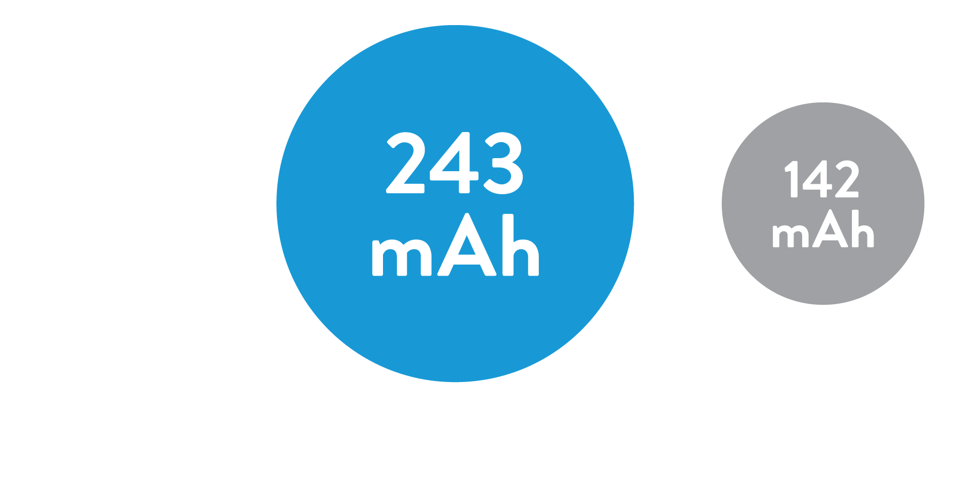 Aveir VR Leadless Pacemaker battery capacity 243 mAh Micra Leadless Pacemaker 120 mAh