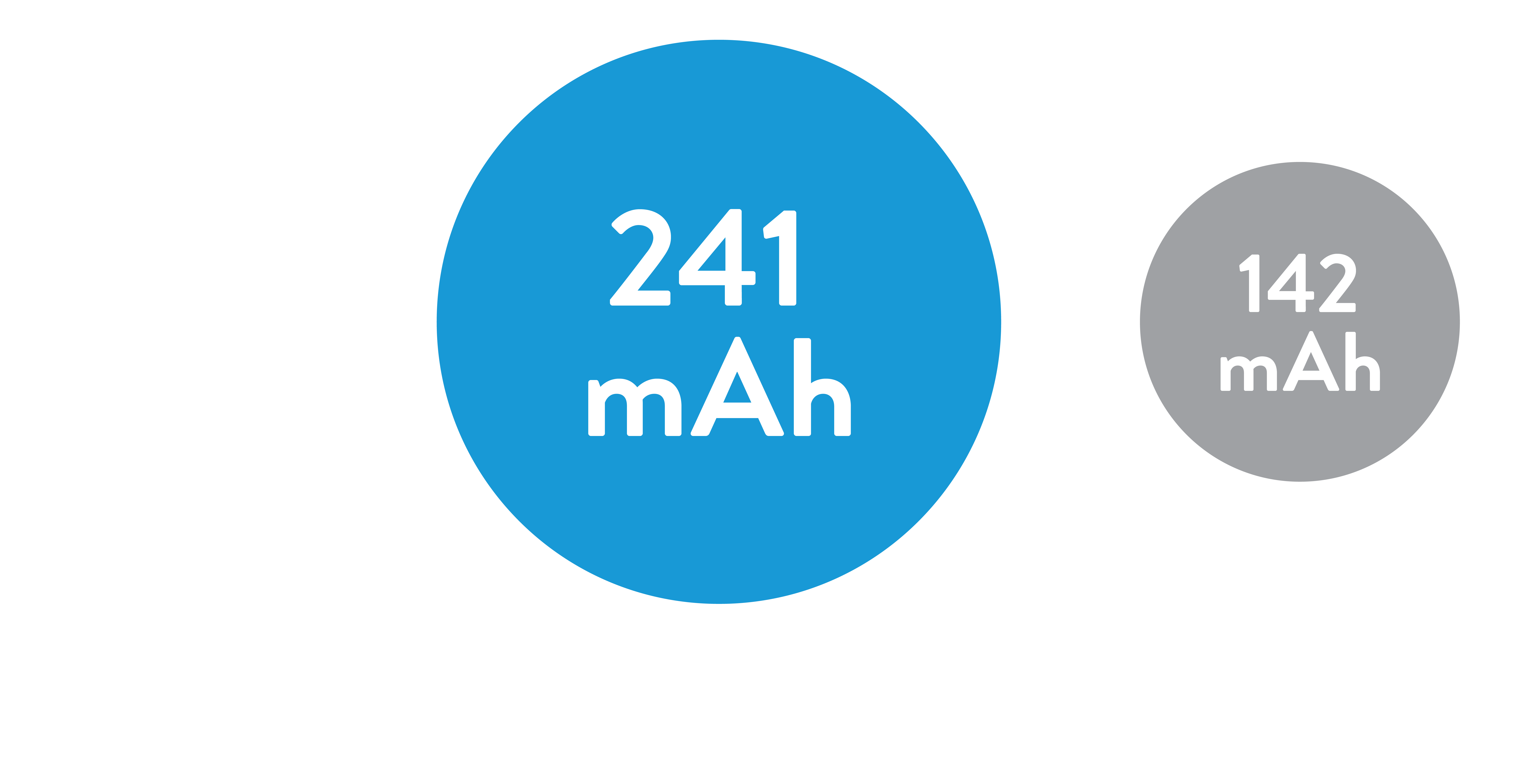 Aveir VR Leadless Pacemaker battery capacity 243 mAh Micra Leadless Pacemaker 120 mAh