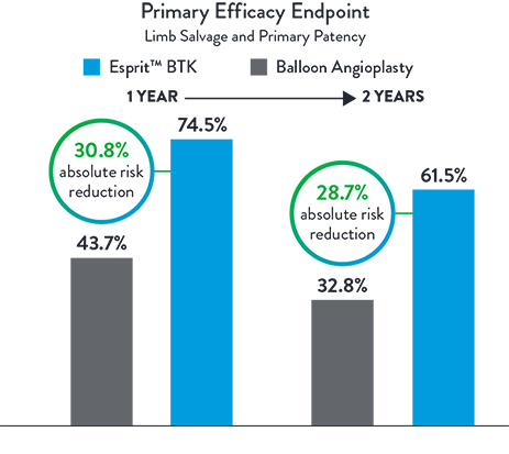 Primary Efficacy Endpoint