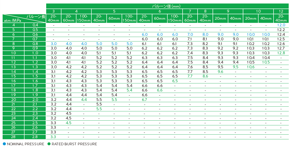 compliance chart