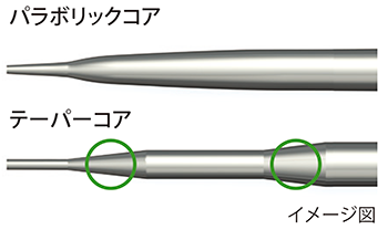 command core product information