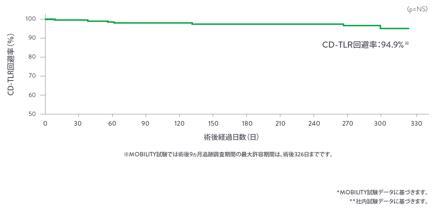 omnilink graph 2