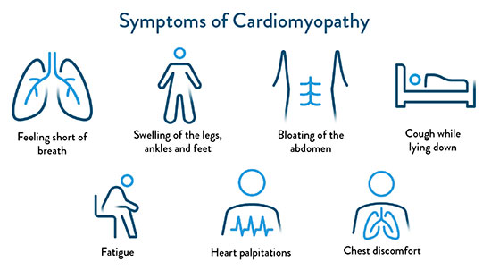 Cardiomyopathy Symptoms